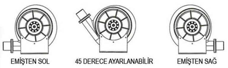 ERF ERF-K-2 Aluminyum Govdeli Yuksek Basincli Koruk Fan Emis ve Cikis Baglanti Yonleri Tablosu
